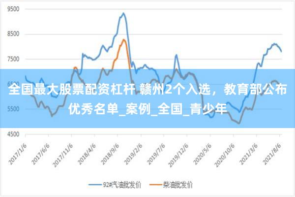 全国最大股票配资杠杆 赣州2个入选，教育部公布优秀名单_案例_全国_青少年