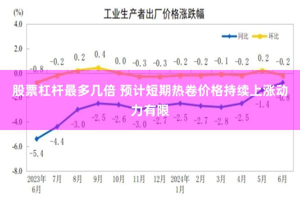 股票杠杆最多几倍 预计短期热卷价格持续上涨动力有限
