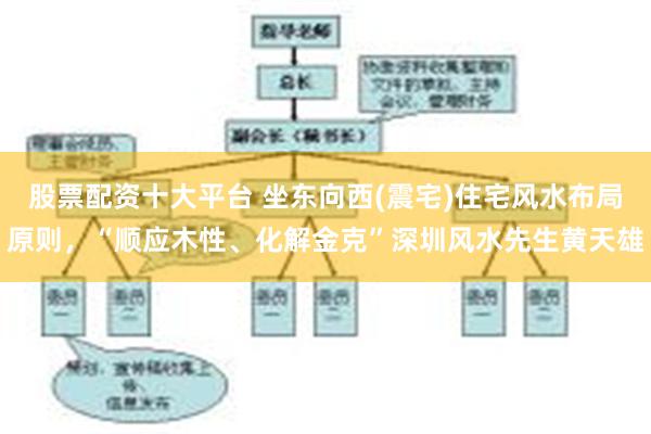 股票配资十大平台 坐东向西(震宅)住宅风水布局原则，“顺应木性、化解金克”深圳风水先生黄天雄